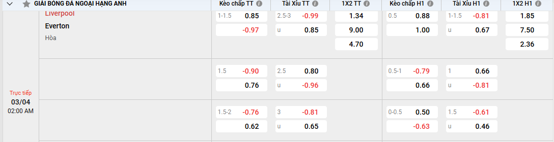 Tỷ lệ kèo Liverpool vs Everton