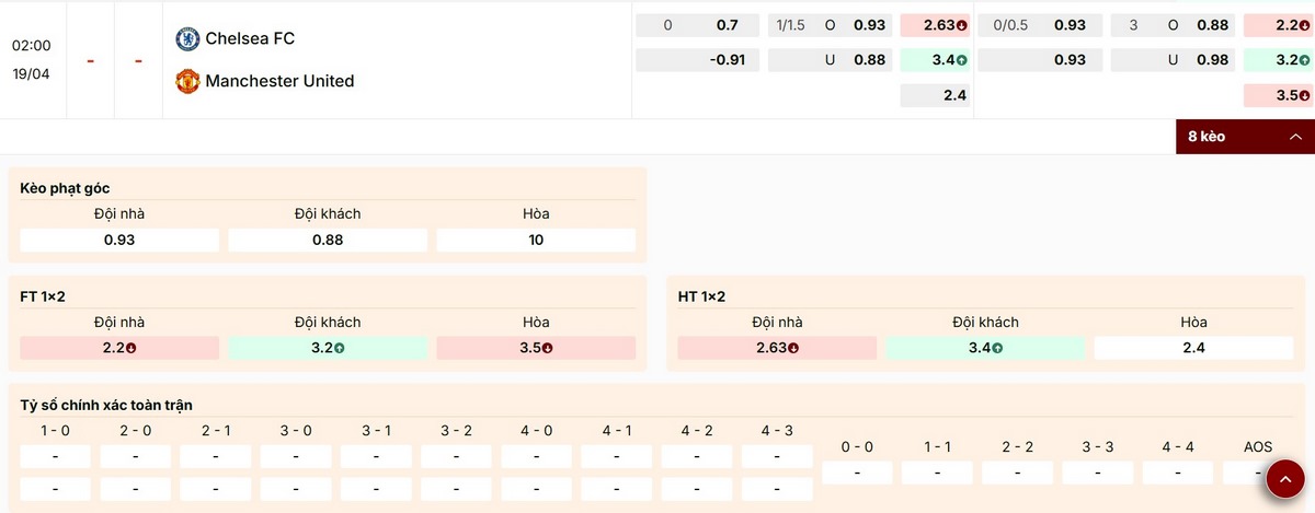 Nhận định kèo cược trận Chelsea vs Manchester United